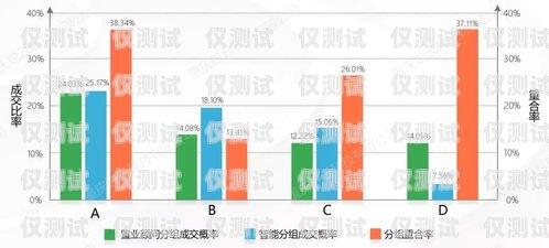 甘肅房產(chǎn)智能外呼系統(tǒng)——提升銷(xiāo)售效率的利器甘肅自動(dòng)外呼系統(tǒng)