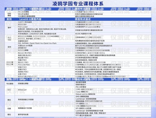 廈門白名單電銷卡——助力企業(yè)高效營銷的利器白名單電銷卡怎么辦理