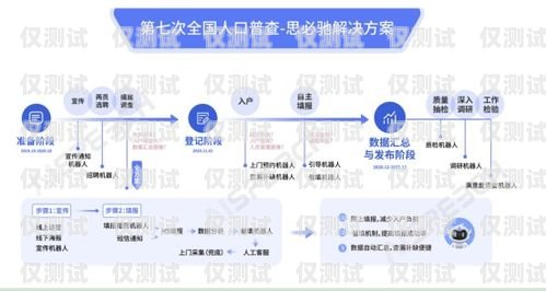 貴州語音電話機(jī)器人，助力企業(yè)數(shù)字化轉(zhuǎn)型的新力量貴州語音電話機(jī)器人招聘