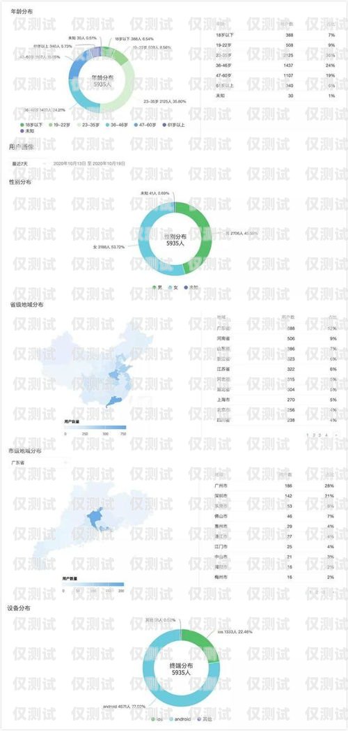 電銷卡出售網(wǎng)站大盤點(diǎn)電銷卡出售網(wǎng)站有哪些平臺(tái)