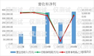 貴港銷(xiāo)售外呼系統(tǒng)供應(yīng)商，助力企業(yè)提升銷(xiāo)售業(yè)績(jī)的最佳選擇外呼線路供應(yīng)商