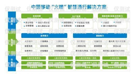 移動外呼系統業(yè)務，提升客戶體驗與業(yè)務效率的關鍵移動外呼系統業(yè)務辦理成功忘了點提交怎么辦