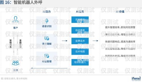 移動外呼系統業(yè)務，提升客戶體驗與業(yè)務效率的關鍵移動外呼系統業(yè)務辦理成功忘了點提交怎么辦
