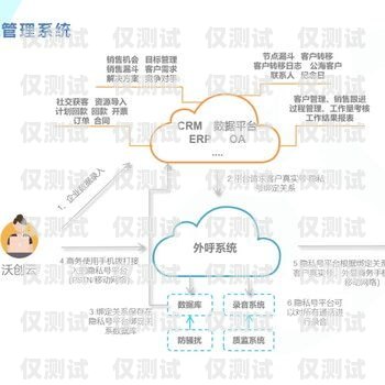 伊春電銷外呼系統，提升銷售效率的利器電銷外呼系統線路