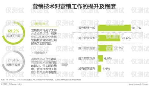 青島煙臺智能外呼系統，提升客戶服務與銷售效率的創新解決方案青島煙臺智能外呼系統維修電話