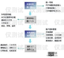 南京通信外呼系統(tǒng)預(yù)算招標南京電話外呼系統(tǒng)