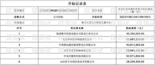 南京通信外呼系統(tǒng)預(yù)算招標南京電話外呼系統(tǒng)