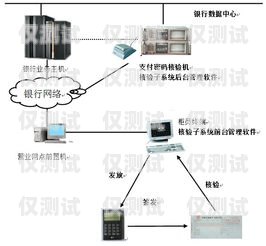 如何有效利用外呼系統(tǒng)接電話外呼是打電話嗎