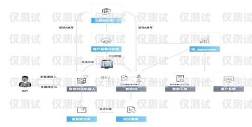 蕪湖 crm 外呼系統穩定嗎？crm外呼工作的弊端