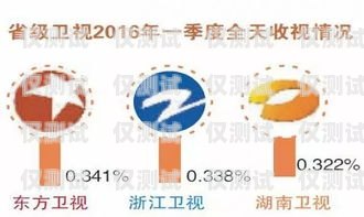 廣電卡電銷(xiāo)的可行性與挑戰(zhàn)廣電卡做電銷(xiāo)怎么樣啊