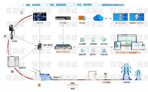 辦理 axb 外呼系統(tǒng)需要什么怎么辦理外呼系統(tǒng)