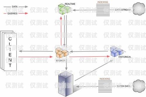 辦理 axb 外呼系統(tǒng)需要什么怎么辦理外呼系統(tǒng)