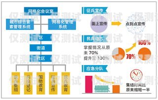 株洲外呼型呼叫中心系統，提升客戶服務與業務拓展的關鍵利器株洲外呼型呼叫中心系統招標