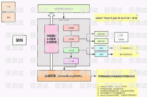 深入解析電話機(jī)器人架構(gòu)圖電話機(jī)器人架構(gòu)圖解析視頻教程