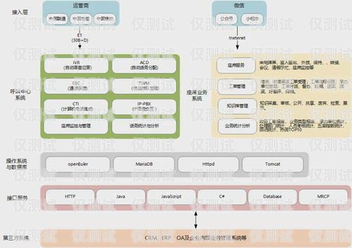 深入解析電話機(jī)器人架構(gòu)圖電話機(jī)器人架構(gòu)圖解析視頻教程