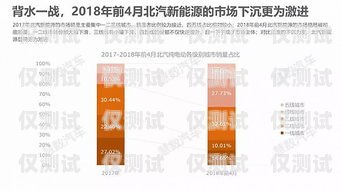 奉節(jié)電銷外呼系統(tǒng)開發(fā)公司，助力企業(yè)提升銷售效率的利器重慶外呼電銷