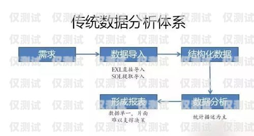 青海品質(zhì)智能外呼系統(tǒng)——提升營銷效率與客戶體驗(yàn)的創(chuàng)新解決方案青海品質(zhì)智能外呼系統(tǒng)廠家