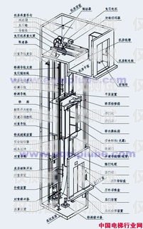 電梯外呼系統(tǒng)是什么意思電梯外呼系統(tǒng)工作原理