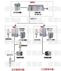 電梯外呼系統(tǒng)是什么意思電梯外呼系統(tǒng)工作原理