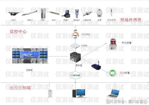 達州外呼營銷系統(tǒng)詳解外呼營銷話術(shù)