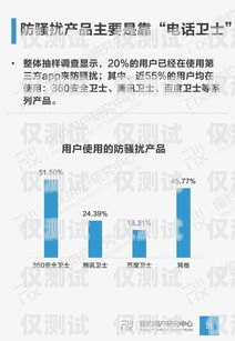 創(chuàng)新營銷利器——打電話機器人的全方位應用方案打電話機器人營銷方案怎么寫