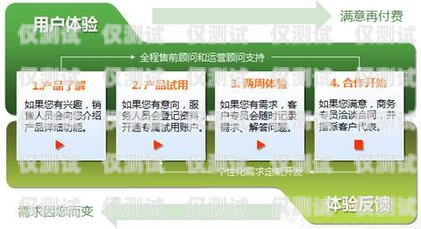 煙臺 CRM 外呼系統(tǒng)供應(yīng)商煙臺客服外包公司排行