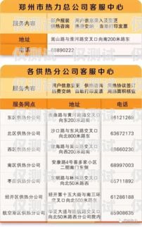 煙臺 CRM 外呼系統(tǒng)供應(yīng)商煙臺客服外包公司排行