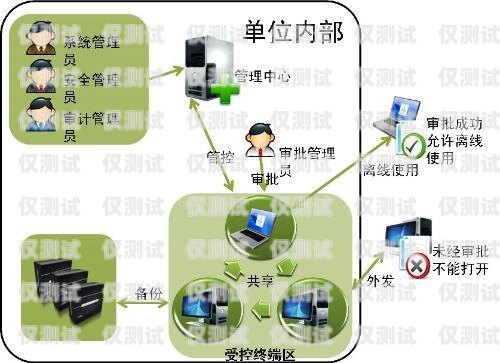 家裝 AI 電話機(jī)器人軟件，提升效率與服務(wù)的創(chuàng)新工具家裝ai電話機(jī)器人軟件下載