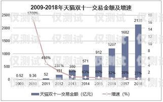 選擇貴陽(yáng)便宜外呼系統(tǒng)供應(yīng)商的指南貴陽(yáng)外呼公司有哪些