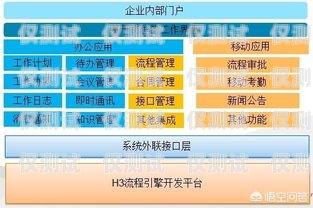 選擇貴陽(yáng)便宜外呼系統(tǒng)供應(yīng)商的指南貴陽(yáng)外呼公司有哪些