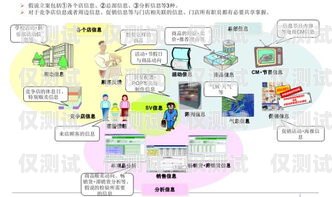 南陽銷售外呼系統代理商——助力企業提升銷售業績的最佳選擇銷售外呼系統怎么樣