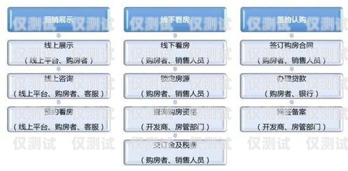 南陽銷售外呼系統代理商——助力企業提升銷售業績的最佳選擇銷售外呼系統怎么樣