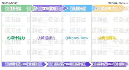 全國企業(yè)外呼系統(tǒng)，提升客戶溝通與業(yè)務(wù)效率的關(guān)鍵工具全國外呼線路公司