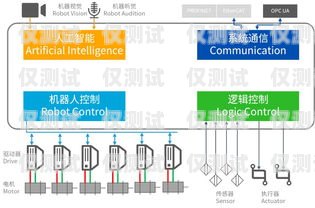 電銷機(jī)器人投訴渠道，保障消費(fèi)者權(quán)益的重要途徑電銷機(jī)器人投訴渠道有哪些