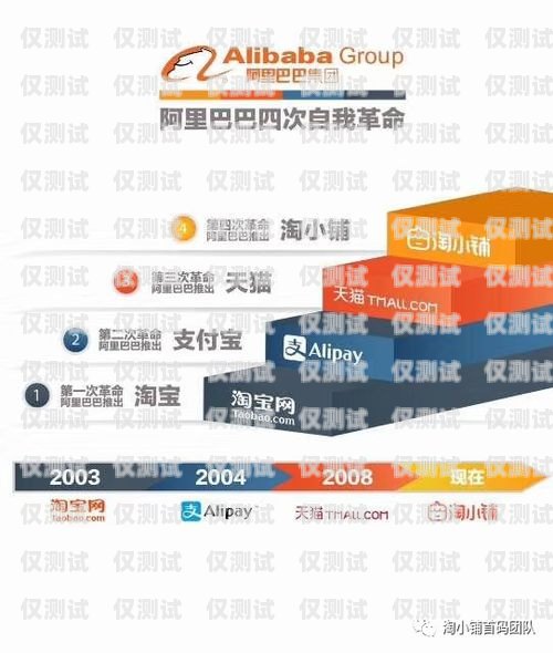 開啟成功之門，成為東莞外呼系統加盟代理的引領者東莞外呼系統加盟代理電話