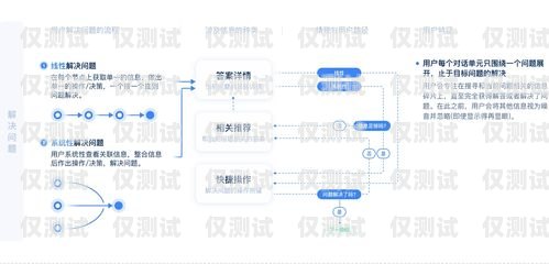 云浮語音外呼系統價格解析語音外呼客服是什么意思