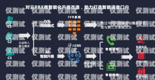 云浮語音外呼系統價格解析語音外呼客服是什么意思
