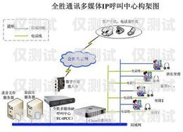 烏魯木齊營銷外呼系統(tǒng)價格解析烏魯木齊電銷外呼系統(tǒng)