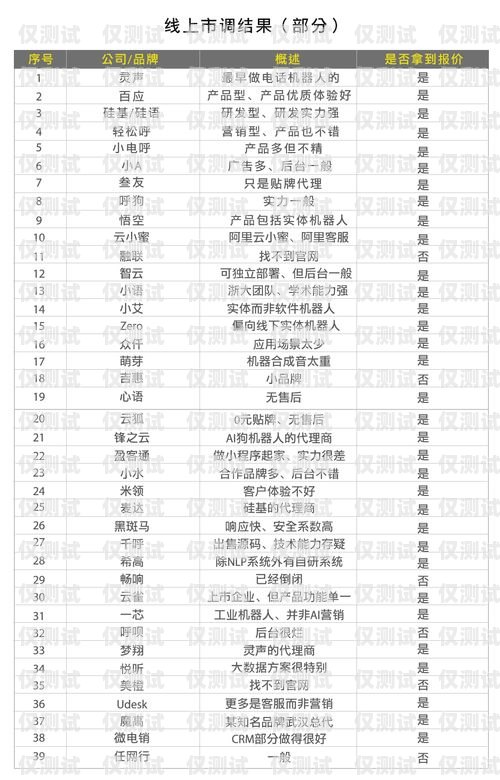 電銷(xiāo)卡購(gòu)買(mǎi)網(wǎng)址及號(hào)碼，合法合規(guī)的選擇電銷(xiāo)卡購(gòu)買(mǎi)網(wǎng)址是多少號(hào)碼啊怎么查