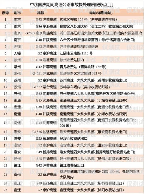電銷(xiāo)卡購(gòu)買(mǎi)網(wǎng)址及號(hào)碼，合法合規(guī)的選擇電銷(xiāo)卡購(gòu)買(mǎi)網(wǎng)址是多少號(hào)碼啊怎么查