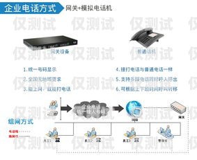 外呼電話系統合適做什么電話外呼系統合法嗎