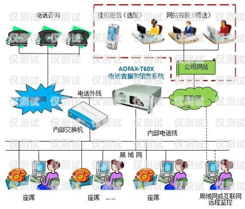外呼電話系統合適做什么電話外呼系統合法嗎