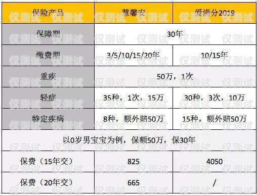 長沙企業(yè)電銷卡費用，如何選擇最經(jīng)濟實惠的方案長沙企業(yè)電銷卡費用多少