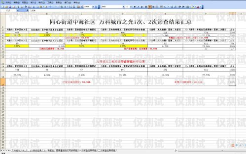 成都自動(dòng)外呼系統(tǒng)廠家——助力企業(yè)提升銷售效率的最佳選擇自動(dòng)外呼系統(tǒng)怎么樣
