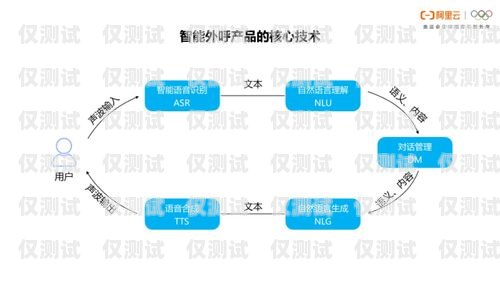外呼系統(tǒng)呼損率，提升客戶滿意度的關(guān)鍵指標(biāo)外呼系統(tǒng)價(jià)格怎么算