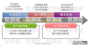 外呼系統(tǒng)呼損率，提升客戶滿意度的關(guān)鍵指標(biāo)外呼系統(tǒng)價(jià)格怎么算