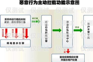 電銷(xiāo)卡的作用及優(yōu)勢(shì)詳解電銷(xiāo)卡是干嘛的
