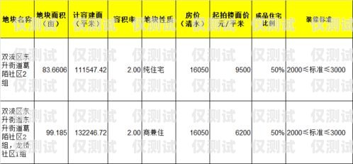 寧夏中興電銷卡價(jià)格及相關(guān)信息寧夏中興電銷卡價(jià)格表
