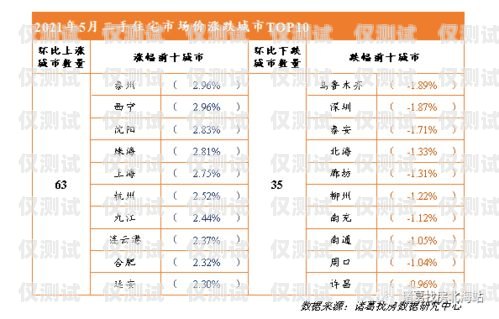 網(wǎng)絡(luò)電話機器人市價電話機器人價格