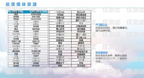 煙臺(tái)白名單電銷卡，資費(fèi)低廉，助力企業(yè)高效營銷煙臺(tái)白名單電銷卡低資費(fèi)是真的嗎